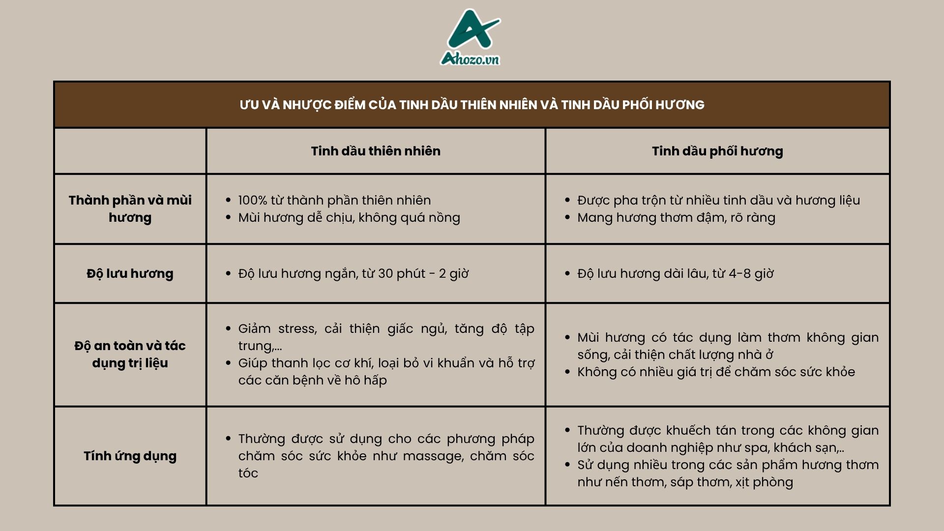 Nên chọn tinh dầu thiên nhiên hay tinh dầu phối phương?